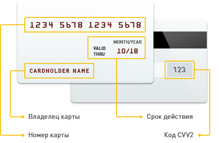 Расположение информации на карте