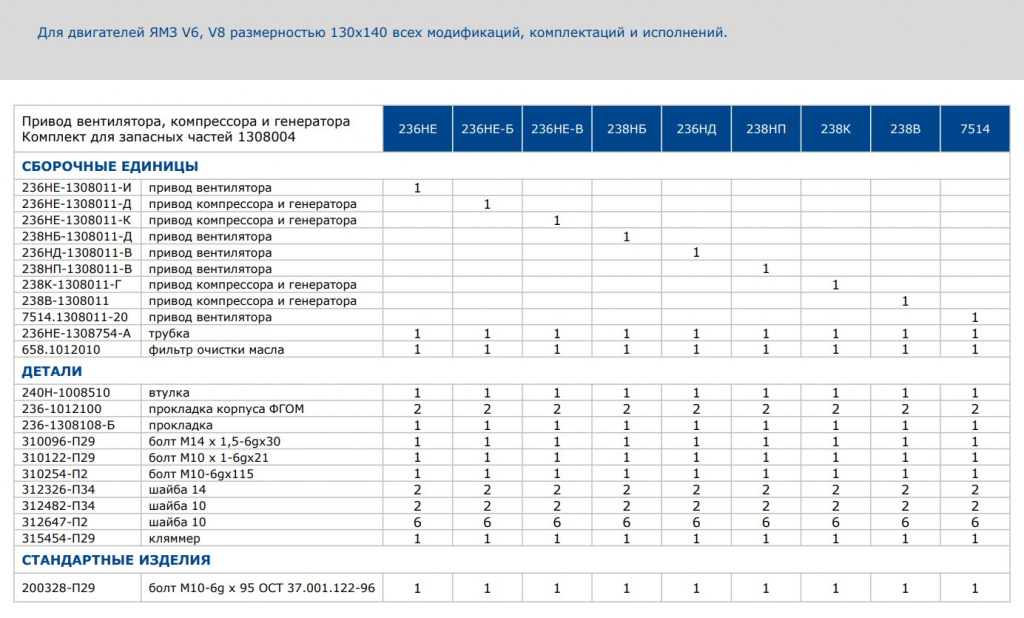 Комплекты замены приводов.jpg
